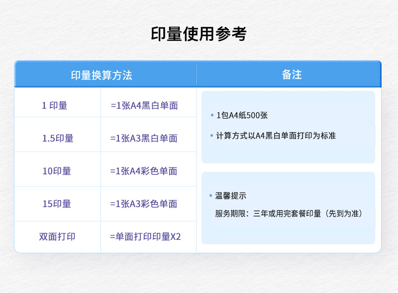 政企專享租賃版